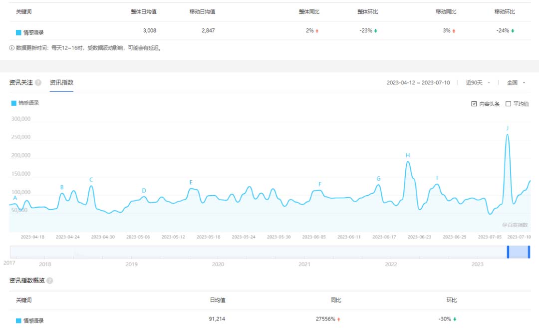 【副业项目6693期】拆解短视频情感号引流变现项目，视频版一条龙大解析分享给你-知行副业网